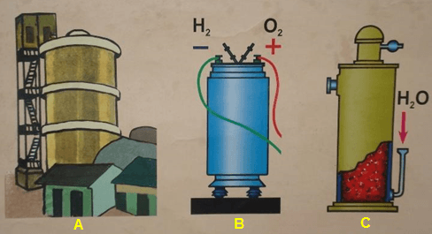 Bài 33: Điều chế khí hiđro - Phản ứng thế