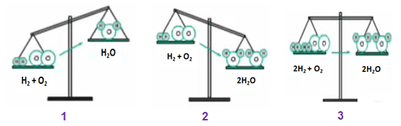 Bài 16: Phương trình hóa học