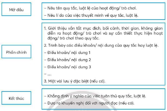 Soạn bài Viết văn bản thuyết minh về một quy tắc hay luật lệ trong hoạt động sgk Ngữ Văn 7 tập 1 Chân Trời Sáng Tạo